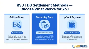 Three RSU TDS settlement methods comparison for Indian employees at vesting