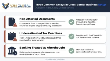 Three common delays US founders face during Dubai company registration