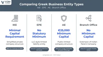 Comparison of IKE EPE AE and branch office business structures in Greece