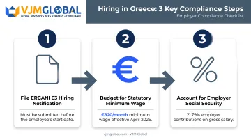 Three-step hiring and payroll process for employers registering staff in Greece