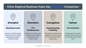 China city comparison Shanghai Shenzhen Guangzhou Hainan for business registration
