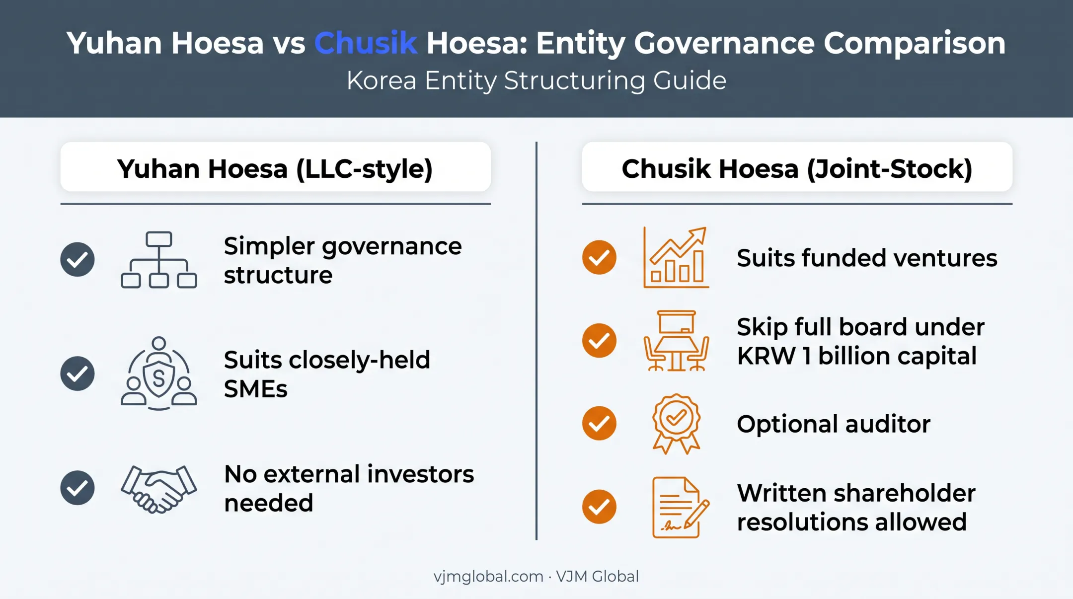 Yuhan Hoesa versus Chusik Hoesa Korean entity comparison chart