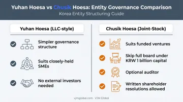 Yuhan Hoesa versus Chusik Hoesa Korean entity comparison chart