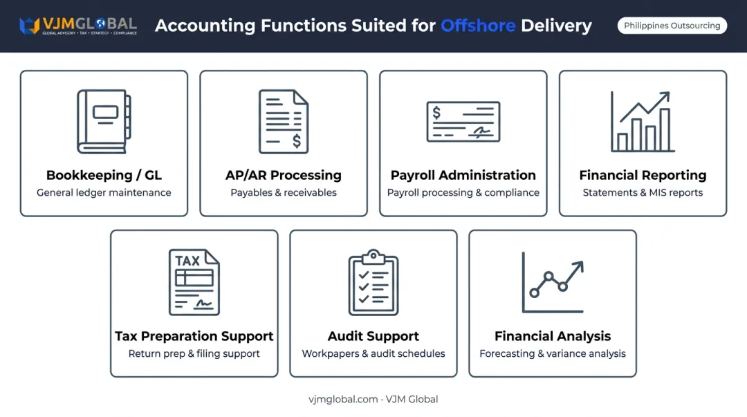 Seven offshore-ready accounting functions for Philippines outsourcing visual breakdown