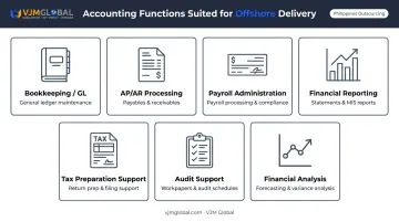 Seven offshore-ready accounting functions for Philippines outsourcing visual breakdown