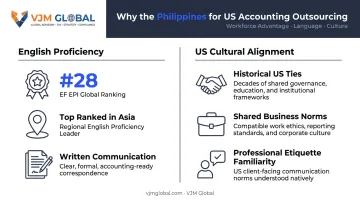 Philippines English proficiency ranking and US cultural alignment key factors infographic