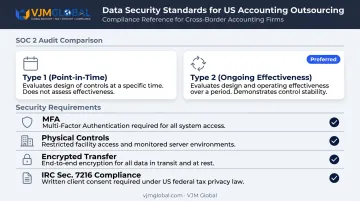 SOC 2 and data security requirements checklist for Philippines accounting outsourcing firms