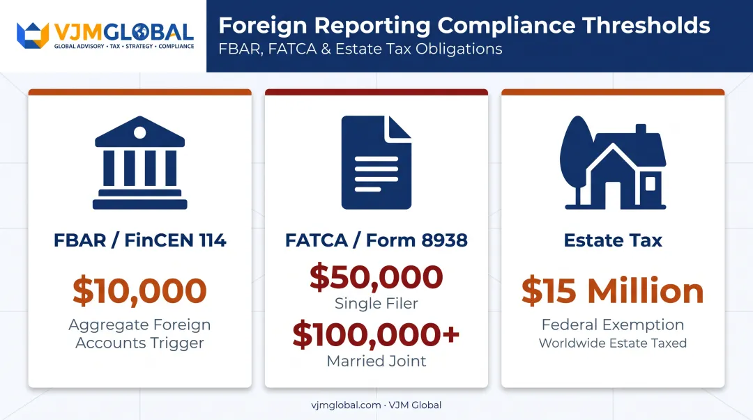 FBAR, FATCA, and estate tax reporting thresholds for green card holders