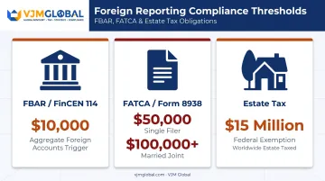 FBAR, FATCA, and estate tax reporting thresholds for green card holders