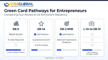 EB-5, EB-1A, and EB-2 NIW green card pathway comparison chart
