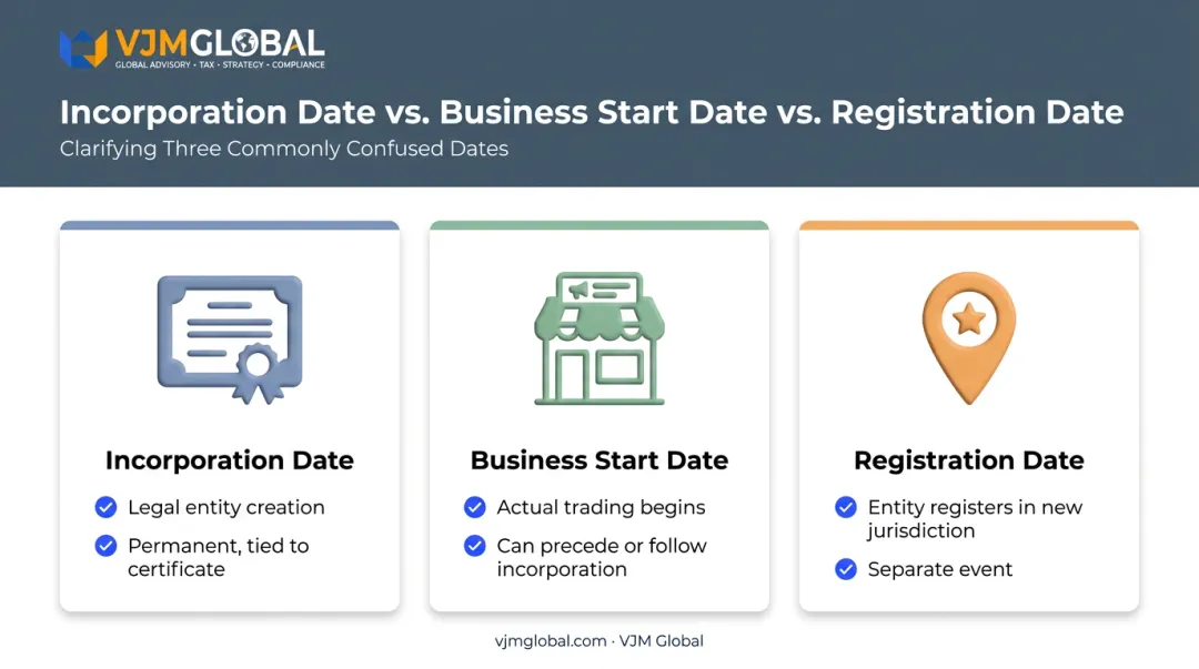Comparison of incorporation date business start date and registration date differences