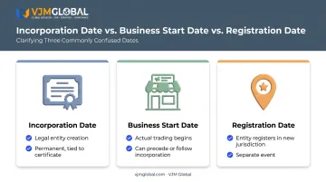Comparison of incorporation date business start date and registration date differences