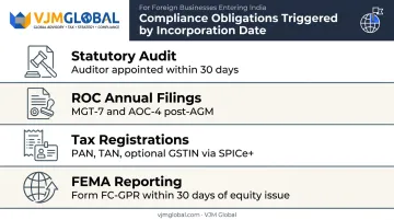 India compliance obligations triggered by incorporation date for foreign businesses