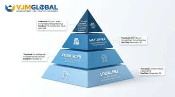 India transfer pricing documentation four-tier hierarchy from local file to CbCR