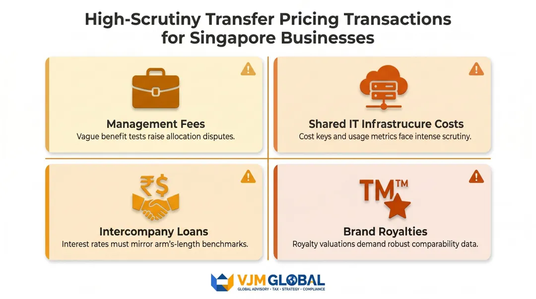 Top four intercompany transaction types triggering India transfer pricing audit scrutiny