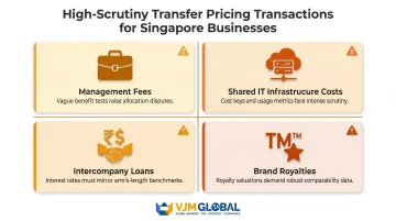 Top four intercompany transaction types triggering India transfer pricing audit scrutiny