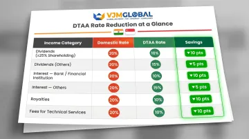 India-Singapore DTAA withholding tax rate comparison domestic versus treaty rates