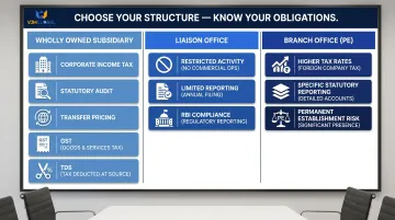 Three India entity structures for Singapore businesses compliance profile comparison