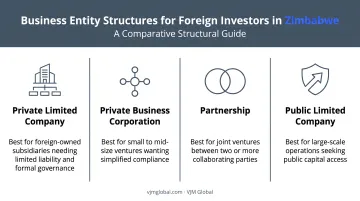 Four Zimbabwe business structures comparison for foreign investors table