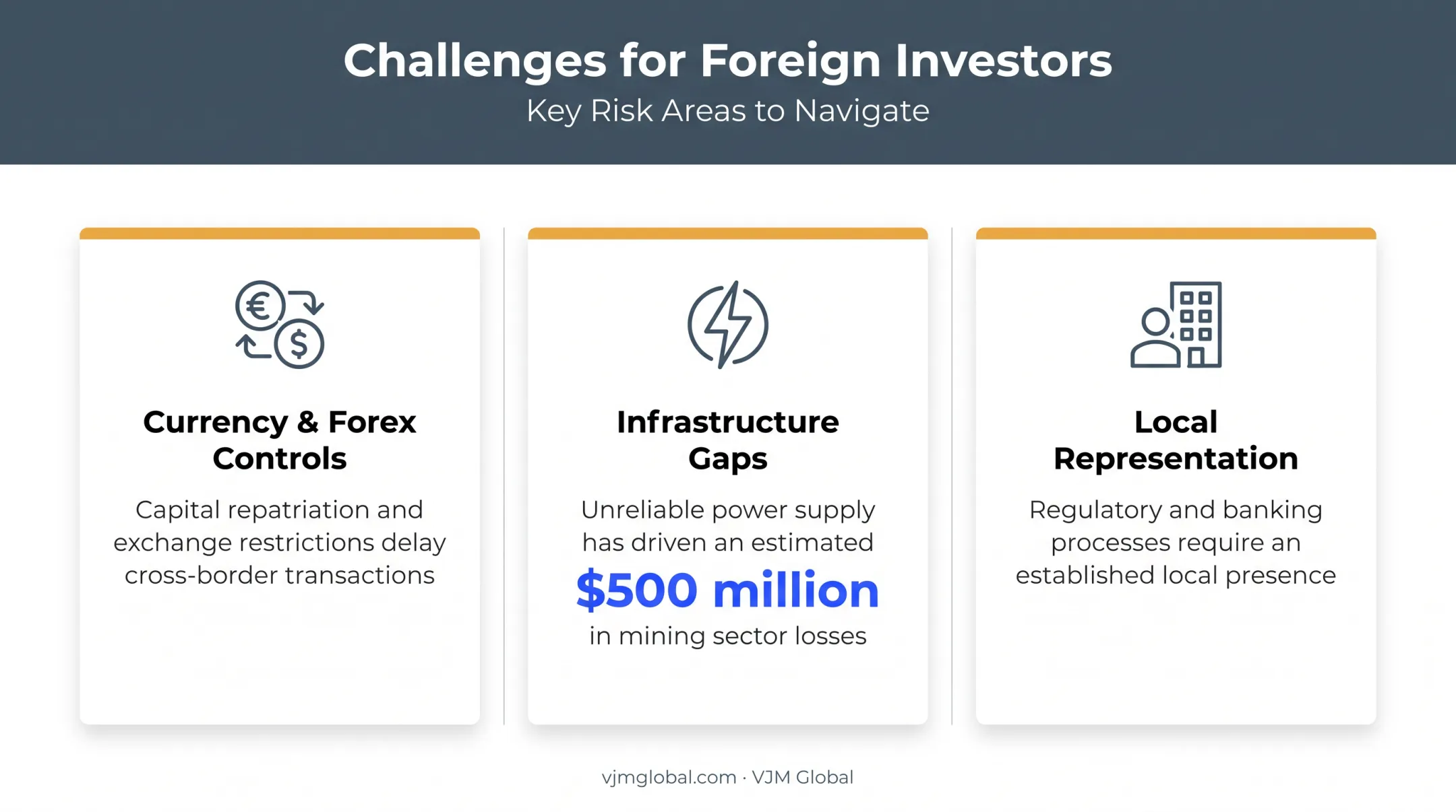 Three key challenges for Indian investors entering Zimbabwe market