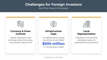 Three key challenges for Indian investors entering Zimbabwe market