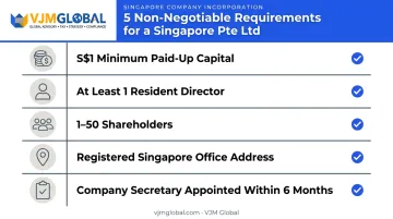 Minimum eligibility requirements checklist for Singapore Pte Ltd incorporation
