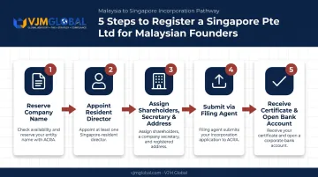5-step process for Malaysian founders registering Singapore Pte Ltd