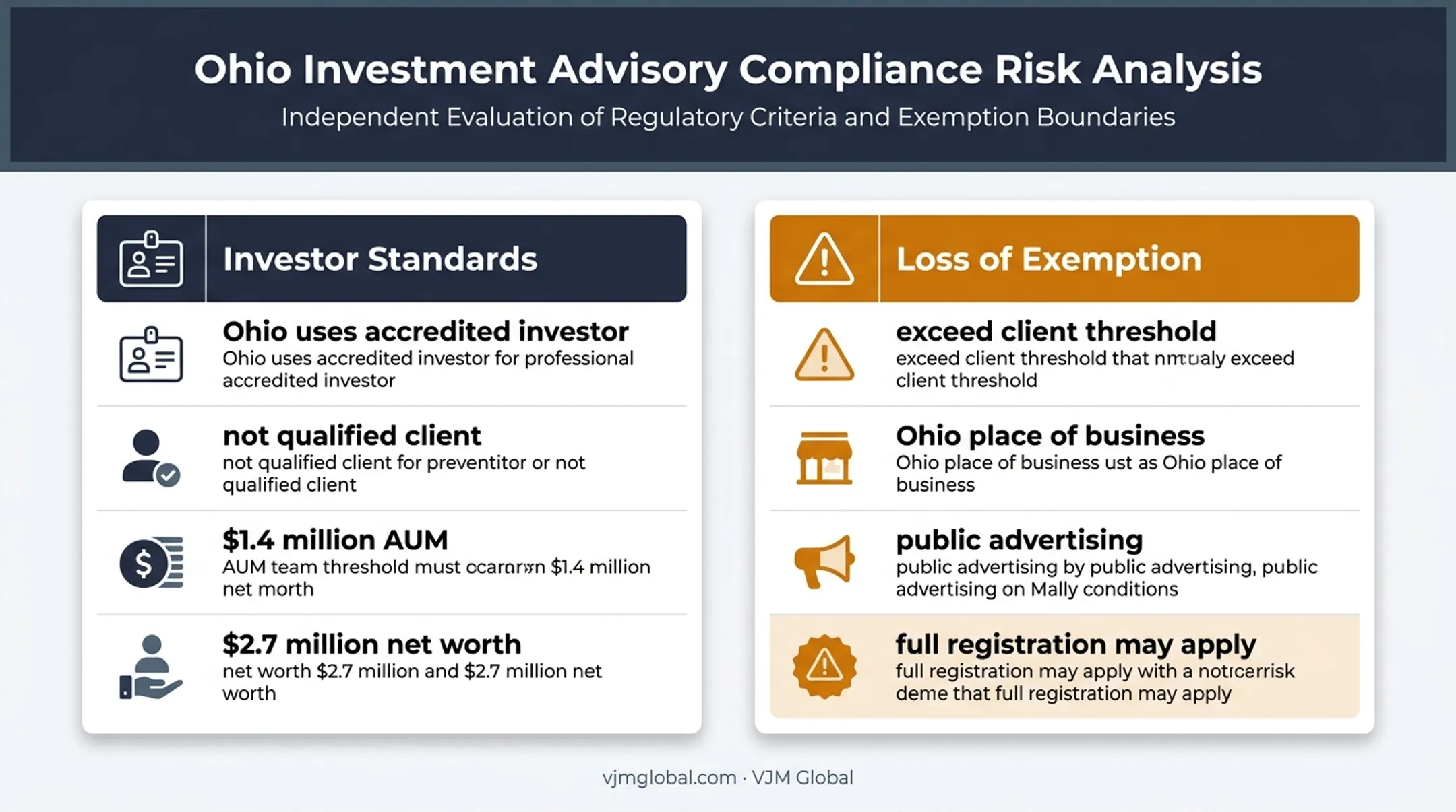 Ohio investment adviser exemption pitfalls and eligibility risk comparison
