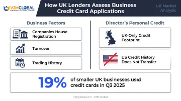 UK business credit card assessment factors for new companies