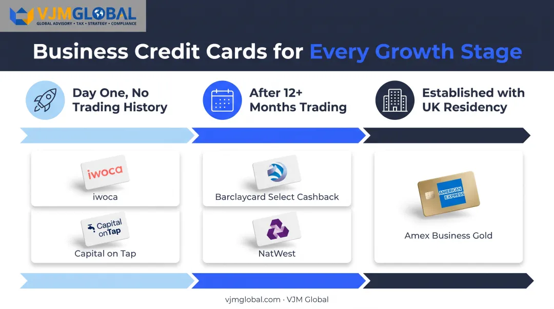 UK business credit card selection guide by company growth stage