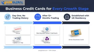 UK business credit card selection guide by company growth stage