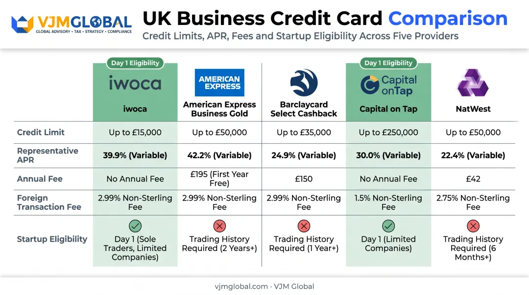 Comparison chart of top 5 UK startup business credit cards