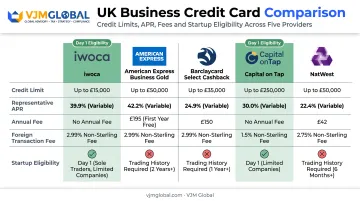 Comparison chart of top 5 UK startup business credit cards