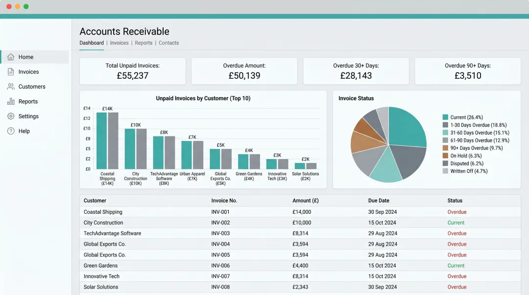 Accounting software dashboard showing Xero QuickBooks or Sage integration for AR management