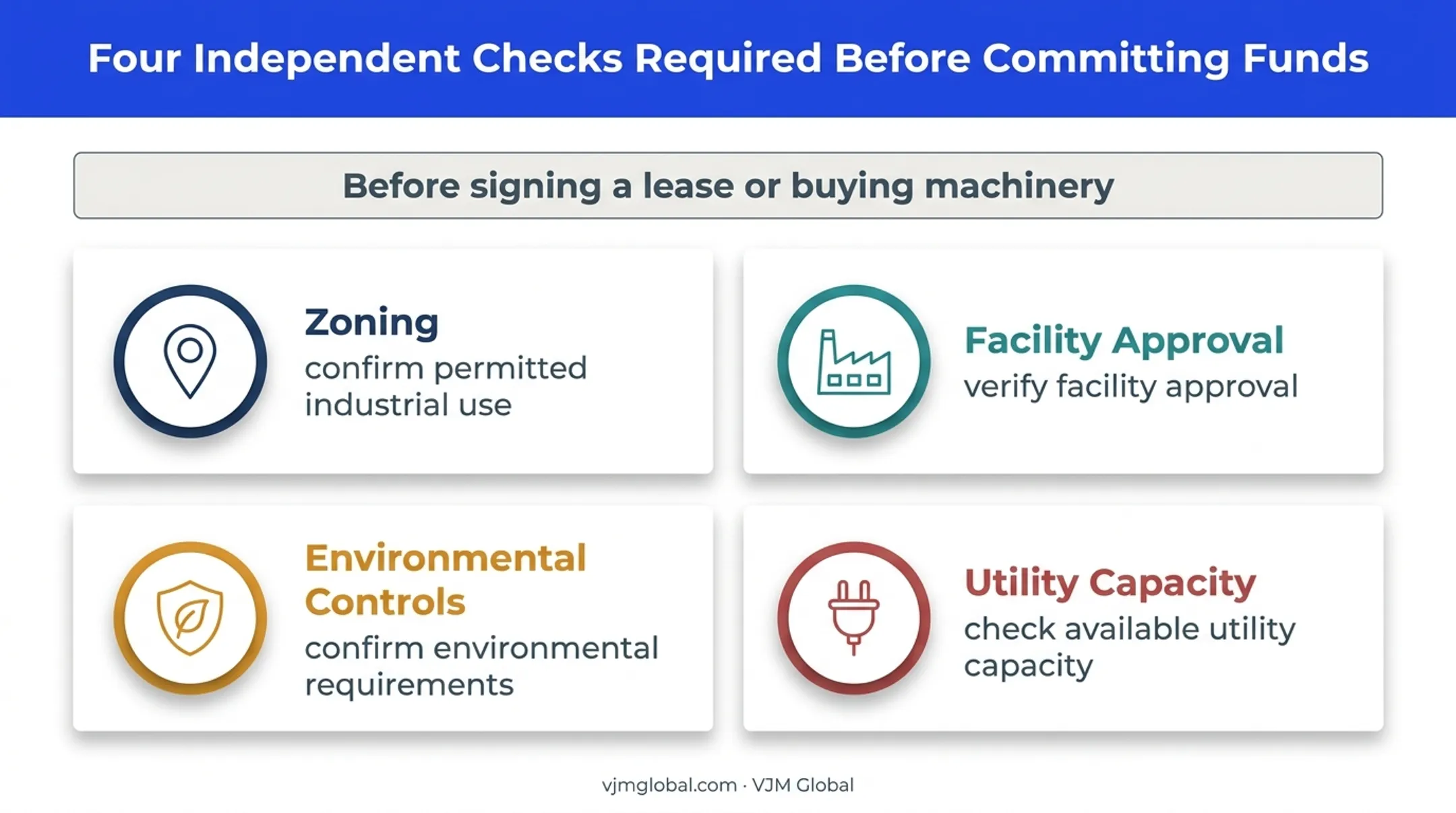 Four industrial facility checks before signing leases or buying machinery