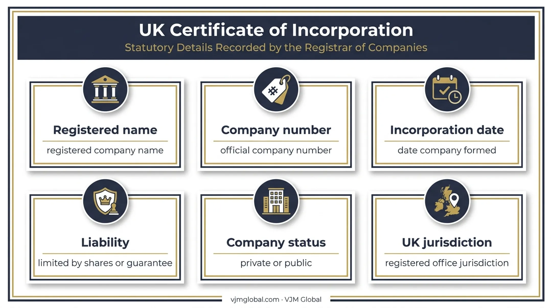 Certificate of incorporation details required on UK company records