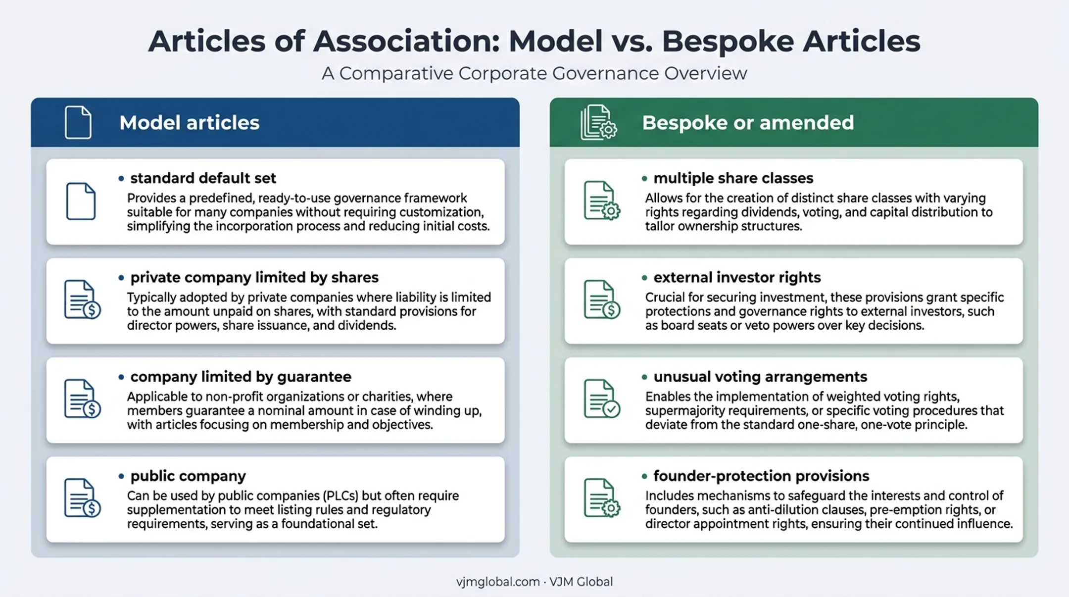 Model versus bespoke UK company articles comparison infographic