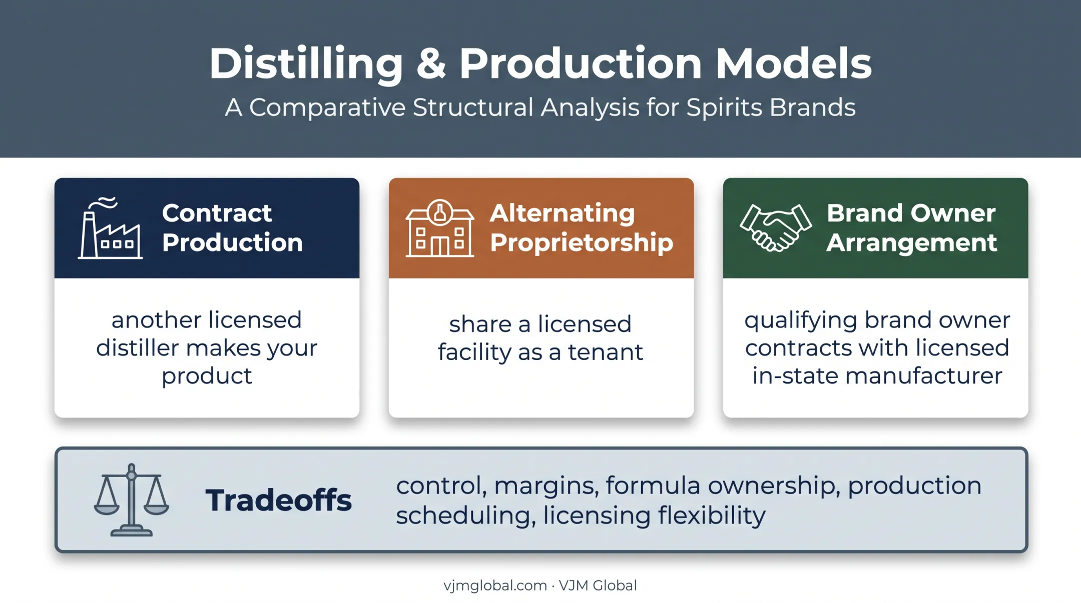 Three alternatives to full New York distillery build-out
