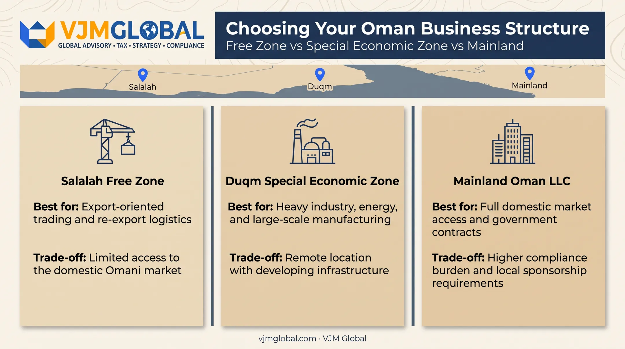 Comparison chart of Oman free zones versus mainland company registration options
