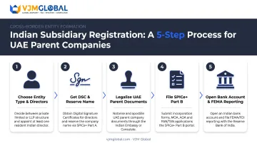 5-step Indian subsidiary registration process for UAE parent companies
