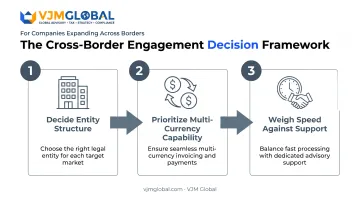 Three-step decision framework for choosing a UK business bank account