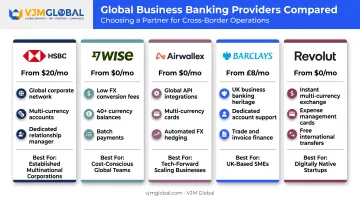 Comparison chart of top five UK business bank accounts for startups