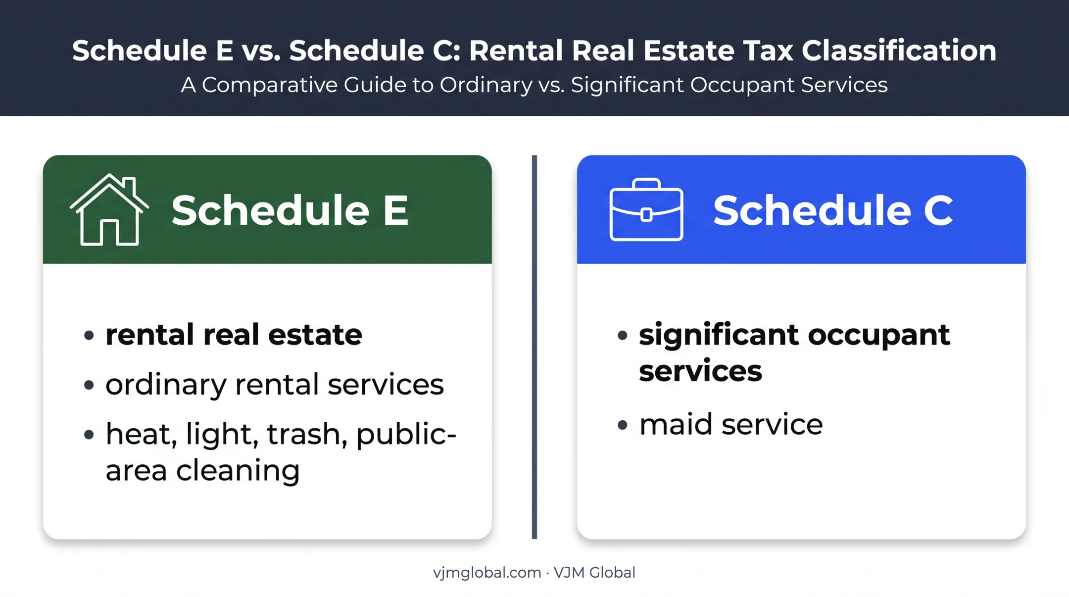 Schedule E versus Schedule C rental reporting comparison