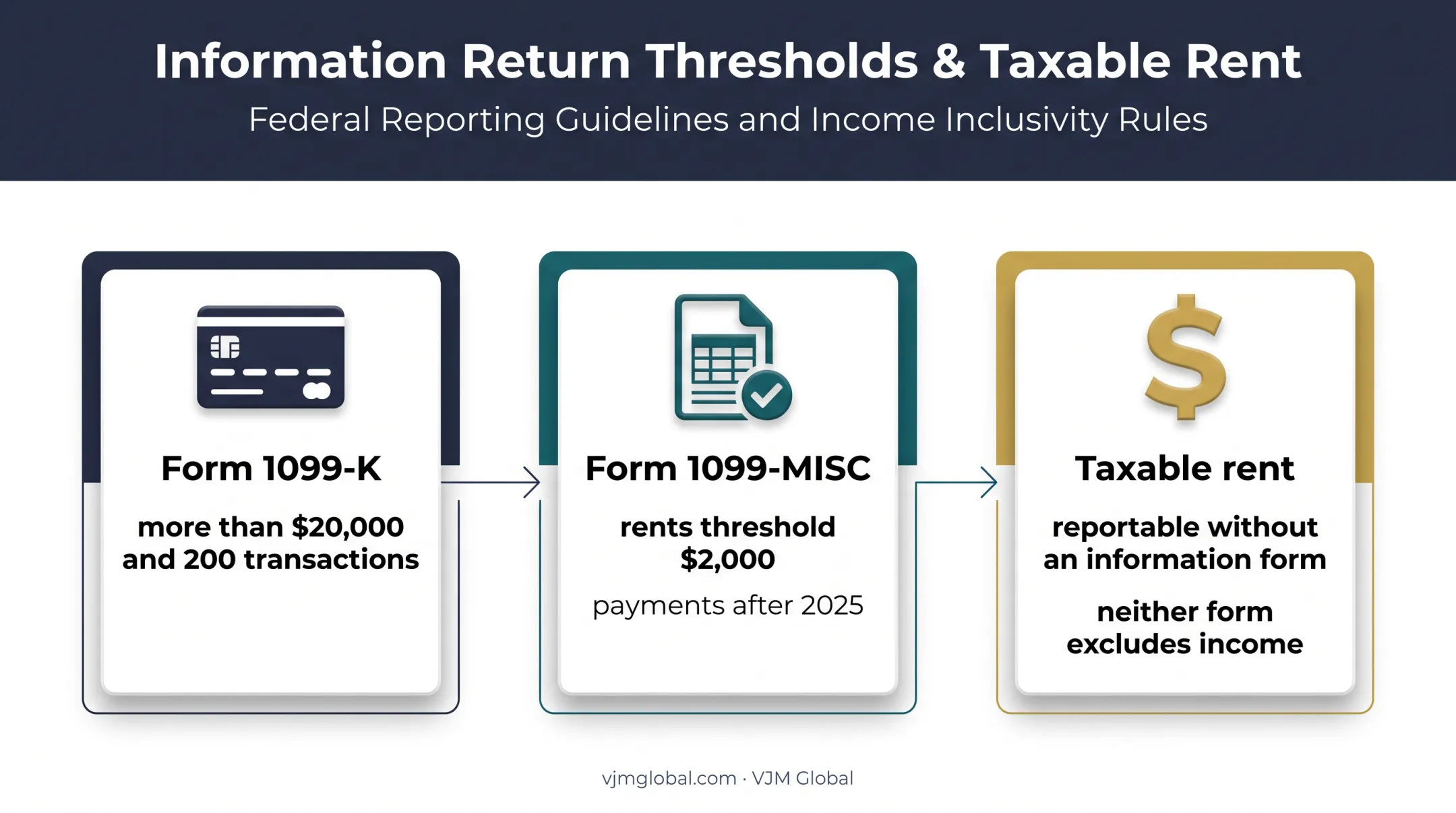 Rental income information reporting thresholds and taxable rent rules