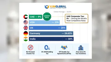 UAE 9% corporate tax rate versus global economies comparison bar chart infographic