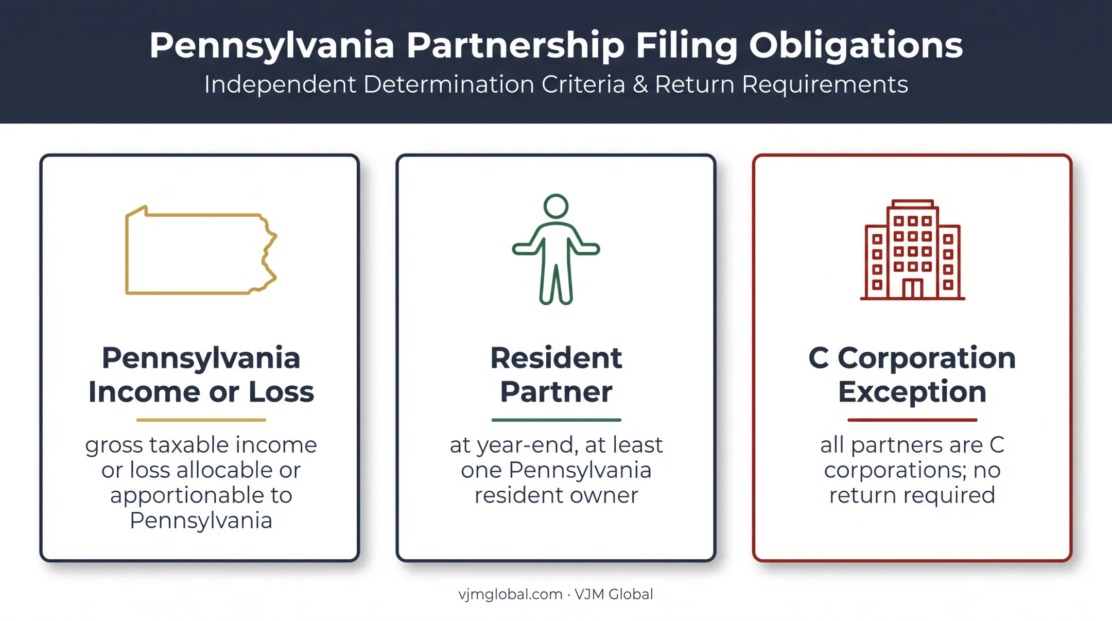 Pennsylvania partnership filing obligation triggers and exception