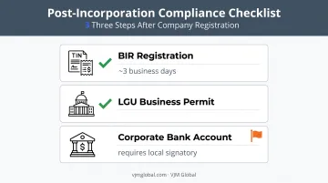 Post-incorporation checklist for BIR registration LGU permit and bank account setup