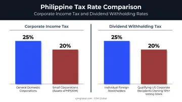 Philippine corporate tax rates and dividend withholding tax comparison chart