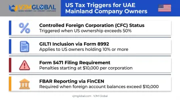 US tax reporting obligations checklist for UAE mainland company owners