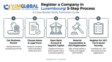 5-step Luxembourg company registration process from permit to VAT